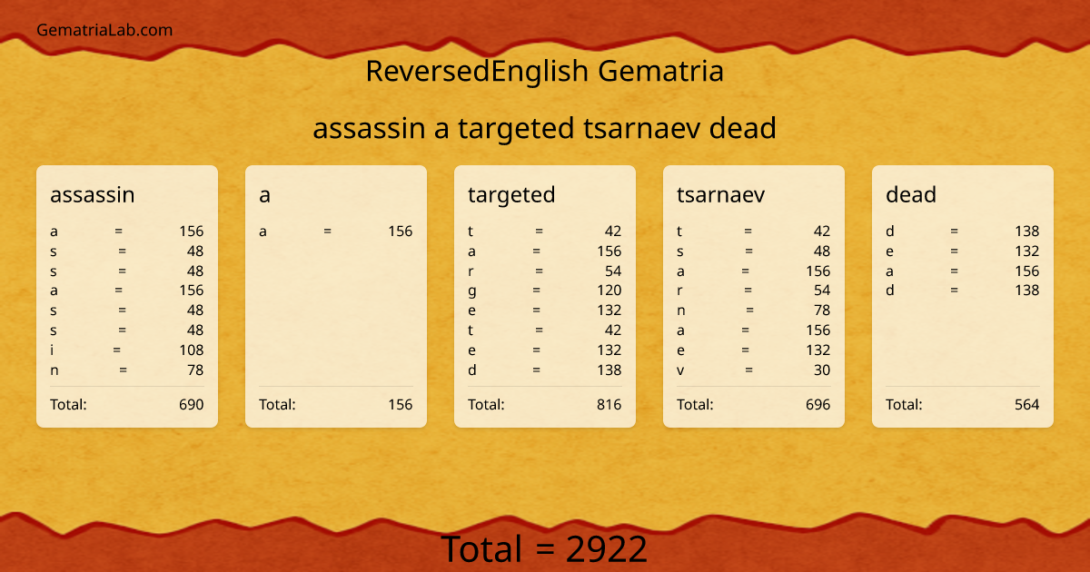 assassin a targeted tsarnaev dead in reversedEnglish Gematria